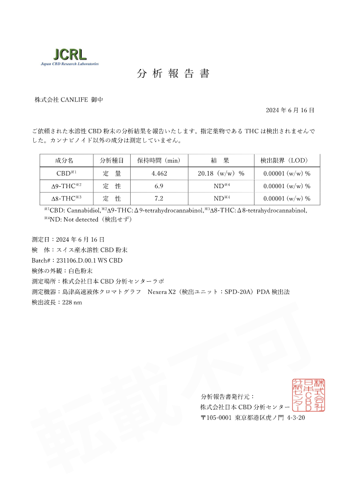 大麻法改正後の新基準分析-マカロニ水溶性CBDパウダー